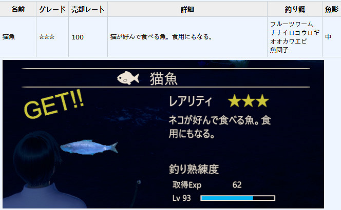 《AI少女》釣魚圖鑒一覽 全魚類作用介紹