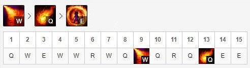 《英雄聯盟》11.17安妮怎麽玩？11.17安妮出裝攻略分享