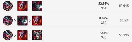 《英雄聯盟》打野盲僧怎麽玩?盲僧打野玩法介紹 《英雄聯盟》打野盲僧怎麽玩?盲僧打野玩法介紹