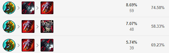 《英雄聯盟》蔚打野厲害嗎?11.22蔚打野玩法推薦 《英雄聯盟》蔚打野厲害嗎?11.22蔚打野玩法推薦