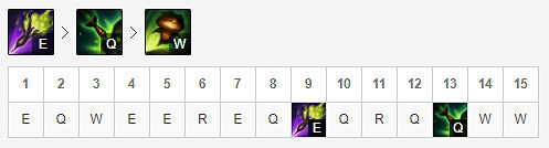 《英雄聯盟》輔助提莫怎麽玩?輔助提莫玩法推薦 《英雄聯盟》輔助提莫怎麽玩?輔助提莫玩法推薦