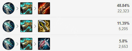 《英雄聯盟》世界賽最強AD是誰？戲命師燼玩法介紹