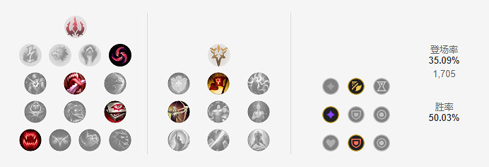 《英雄聯盟》滑板鞋怎麽玩？11.22滑板鞋出裝天賦推薦