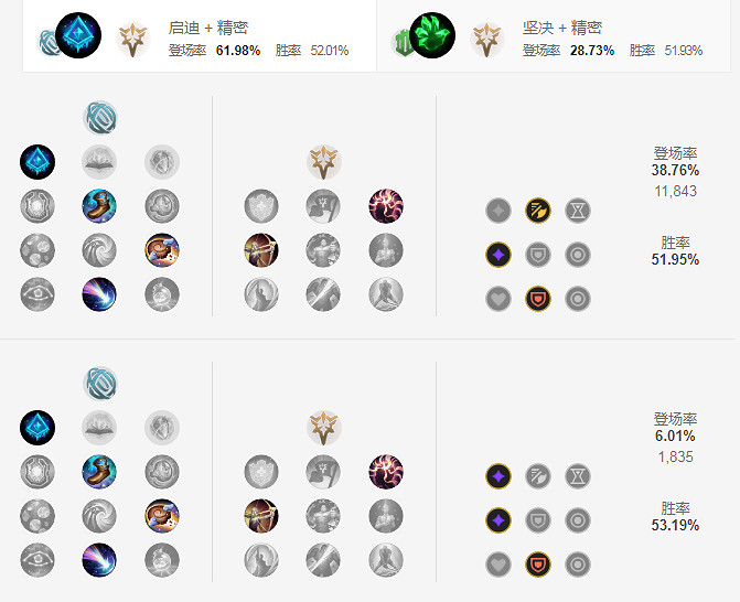 《英雄聯盟》S11賽娜怎麽出裝？LOLS11賽娜出裝推薦