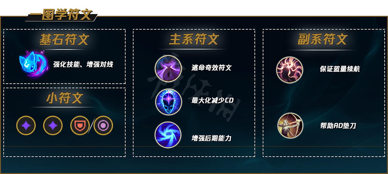 《英雄聯盟》貓咪該怎麽玩？世界賽熱門英雄貓咪玩法推薦