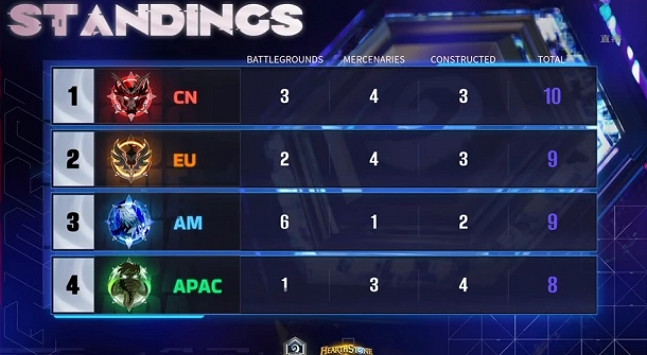 《爐石戰記》國際冠軍杯賽程一覽 國際冠軍杯賽事情況