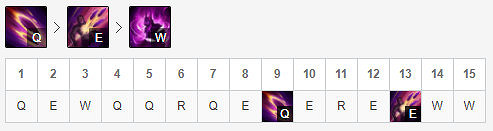 《英雄聯盟》霞怎麽出裝？穿甲流逆羽出裝推薦