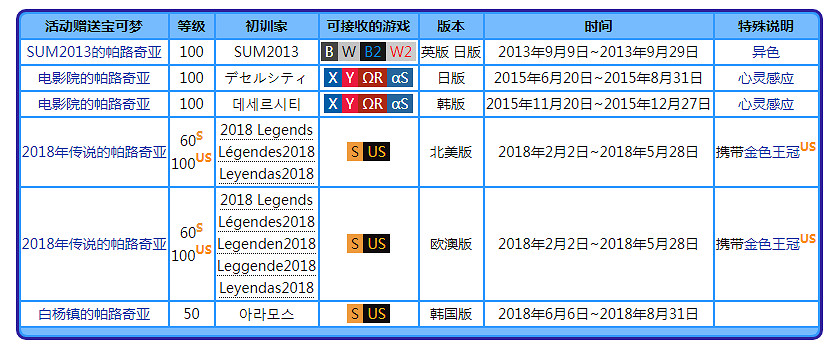 《寶可夢晶燦鑽石明亮珍珠》帕路奇亞背景故事 帕路奇亞圖鑒大全