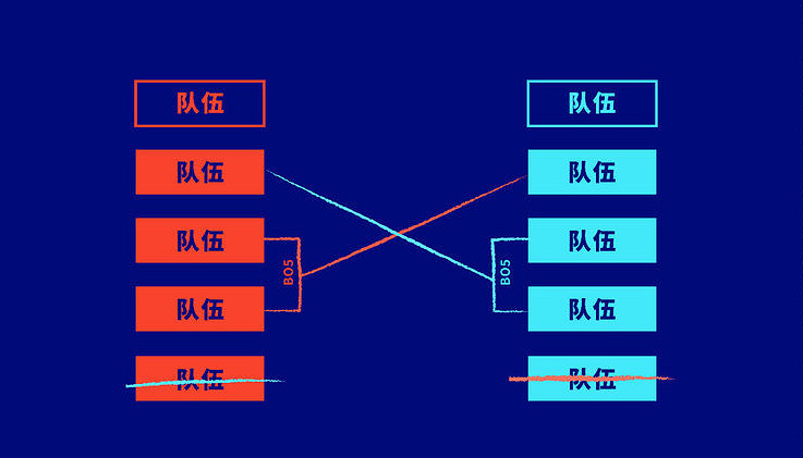 《英雄聯盟》S10總決賽抽簽什麽時候開始 S10總決賽抽簽開始時間一覽 《英雄聯盟》S10總決賽抽簽什麽時候開始 S10總決賽抽簽開始時間一覽