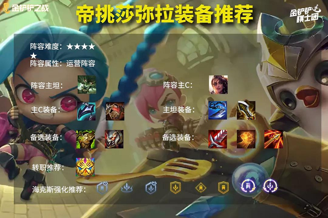 《金鏟鏟之戰》挑戰者陣容推薦 帝挑莎彌拉裝備搭配攻略 《金鏟鏟之戰》挑戰者陣容推薦 帝挑莎彌拉裝備搭配攻略