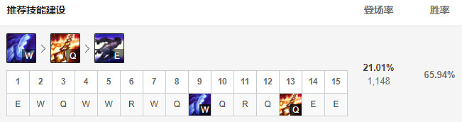 《英雄聯盟》塞拉斯怎麽玩？11.21塞拉斯出裝天賦推薦