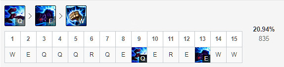 《英雄聯盟》蔚打野厲害嗎?11.22蔚打野玩法推薦 《英雄聯盟》蔚打野厲害嗎?11.22蔚打野玩法推薦