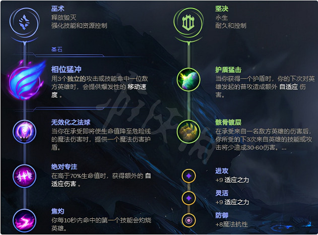 《英雄聯盟》中單藍波如何出裝？中單相位藍波出裝推薦