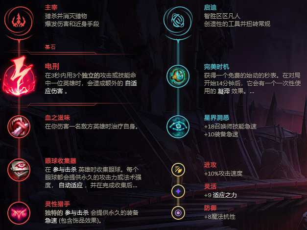 《英雄聯盟》薇古絲怎麽玩？薇古絲出裝天賦推薦