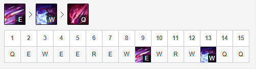 《英雄聯盟》如何克制上單男槍？上單科加斯玩法分享