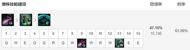 《英雄聯盟》上單塔姆怎麽玩？11.22T1上單塔姆玩法介紹