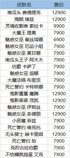 《英雄聯盟》萬聖節返場皮膚有哪些？萬聖節返場皮膚一覽