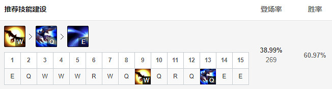 《英雄聯盟》如何克制戰士上單？上單奎因玩法介紹