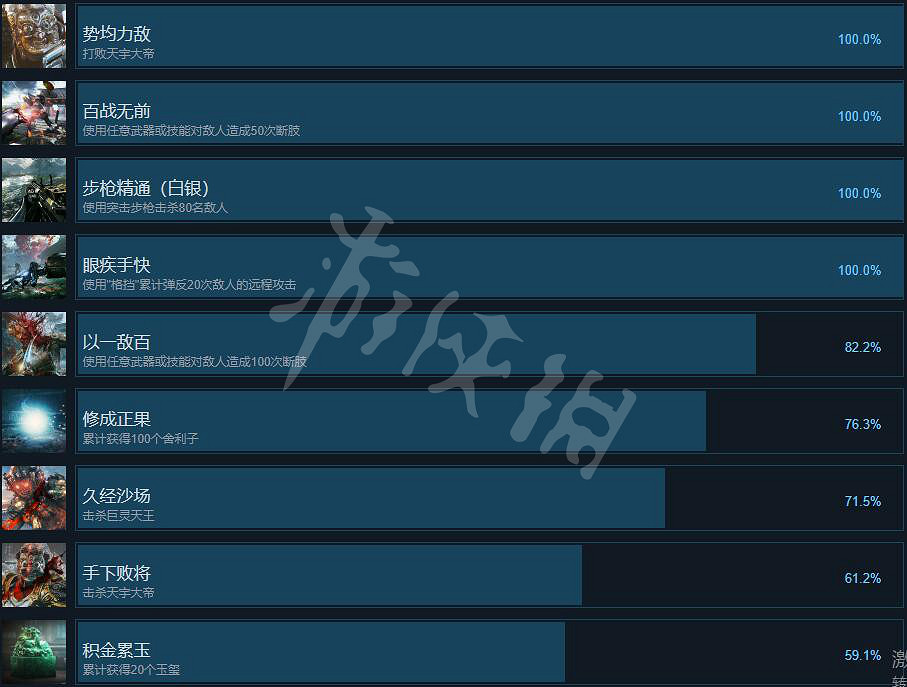 《光明記憶無限》成就有哪些？全成就解鎖條件一覽