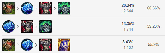 《英雄聯盟》上單塔姆怎麽玩？11.22T1上單塔姆玩法介紹