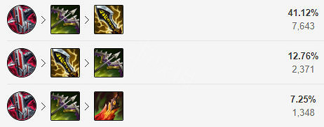 《英雄聯盟》11.17亞索怎麽玩？11.17亞索出裝攻略分享