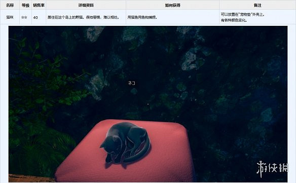 《AI少女》全寵物圖鑒一覽 全寵物獲得方法分享