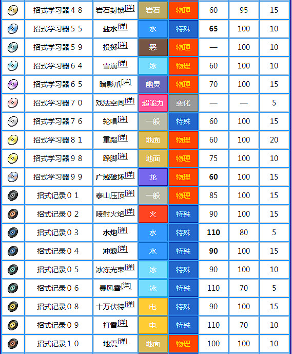 《寶可夢晶燦鑽石明亮珍珠》帕路奇亞背景故事 帕路奇亞圖鑒大全