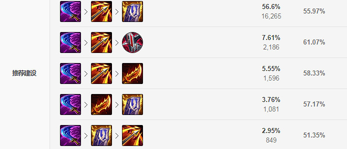 《英雄聯盟》S11大嘴怎麽出裝？S11大嘴出裝推薦