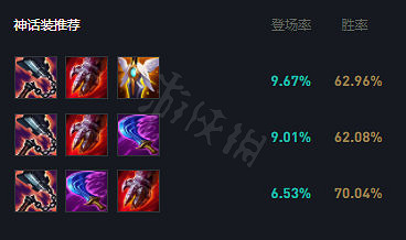 《英雄聯盟》世界賽熱門英雄有哪些？打野趙信玩法推薦