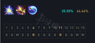 《英雄聯盟》無限火力有哪些好用的套路？無限火力連控流套路推薦