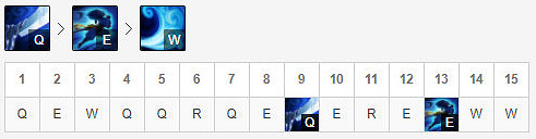 《英雄聯盟》11.17亞索怎麽玩？11.17亞索出裝攻略分享