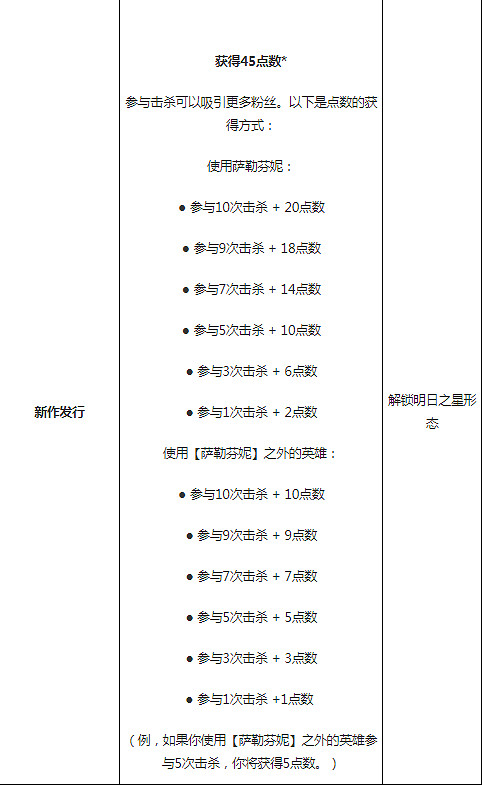 《英雄聯盟》薩勒芬妮終極皮膚怎麽解鎖 LOL星籟歌姬終極皮膚解鎖方法