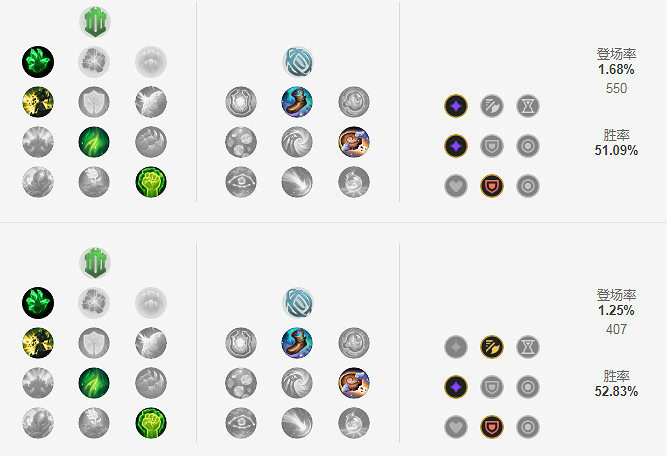 《英雄聯盟》S11劍姬怎麽出裝?LOLS11劍姬出裝推薦 《英雄聯盟》S11劍姬怎麽出裝?LOLS11劍姬出裝推薦