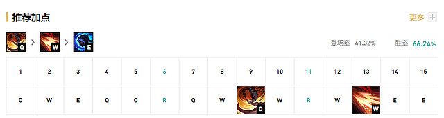 《英雄聯盟》打野凱隱怎麽玩?打野凱隱玩法推薦 《英雄聯盟》打野凱隱怎麽玩?打野凱隱玩法推薦