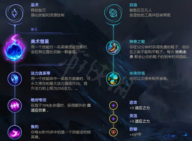 《英雄聯盟》11.20下路澤拉斯怎麽玩？11.20下路澤拉斯玩法推薦