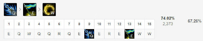 《英雄聯盟》從版本陷阱到非BAN必選?世界賽皇子打野玩法推薦 《英雄聯盟》從版本陷阱到非BAN必選?世界賽皇子打野玩法推薦