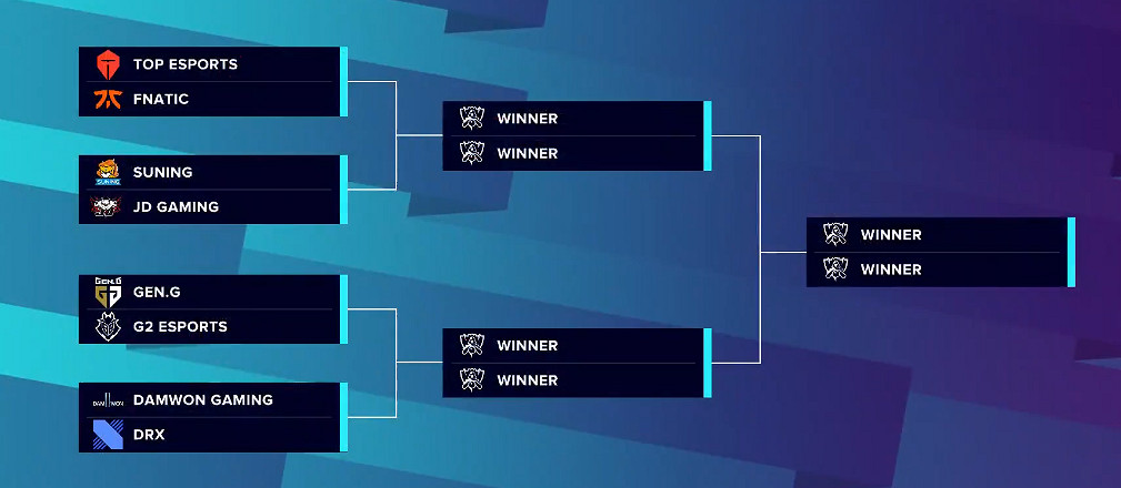 《英雄聯盟》S10八強抽簽怎麽分組 S10八強分組一覽