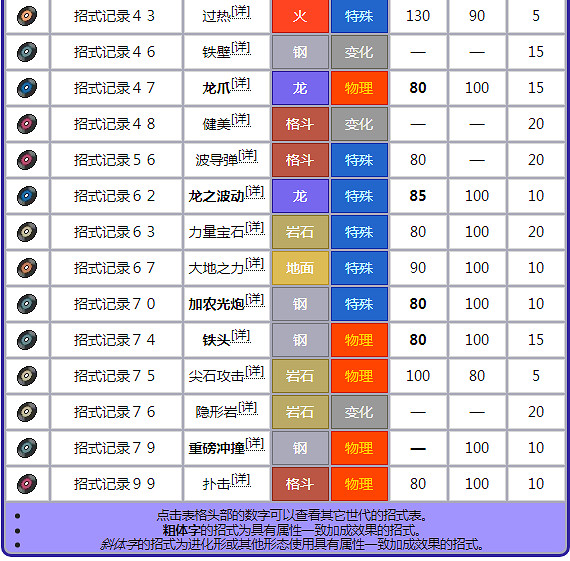 《寶可夢晶燦鑽石明亮珍珠》帝牙盧卡獲取方法 帝牙盧卡全面解析 《寶可夢晶燦鑽石明亮珍珠》帝牙盧卡獲取方法 帝牙盧卡全面解析