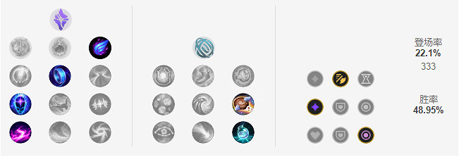 《英雄聯盟》世界賽熱門中單怎麽玩？辛德拉天賦符文推薦