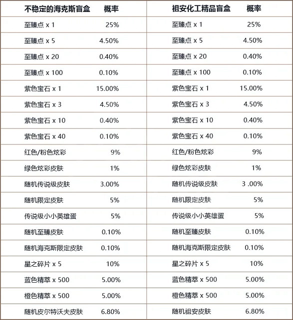 《英雄聯盟》雙城之戰該怎麽玩？雙城之戰寶典攻略分享