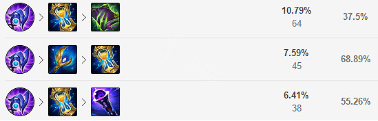 《英雄聯盟》世界賽熱門中單怎麽玩？辛德拉天賦符文推薦