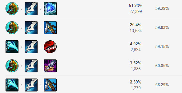 《英雄聯盟》S11EZ怎麽出裝？S11EZ出裝推薦