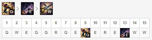 《英雄聯盟》挺近劍姬怎麽玩？11.22劍姬玩法推薦