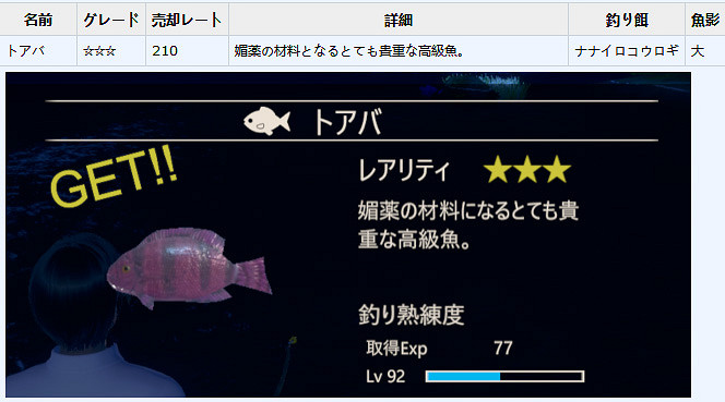 《AI少女》釣魚圖鑒一覽 全魚類作用介紹