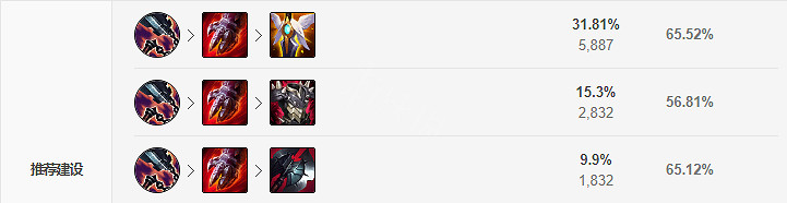 《英雄聯盟》11.16版本答案？中單皇子玩法解析