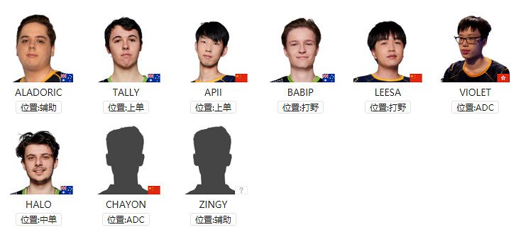 《英雄聯盟》S11世界賽有哪些隊伍參加？S11世界賽各參賽戰隊介紹