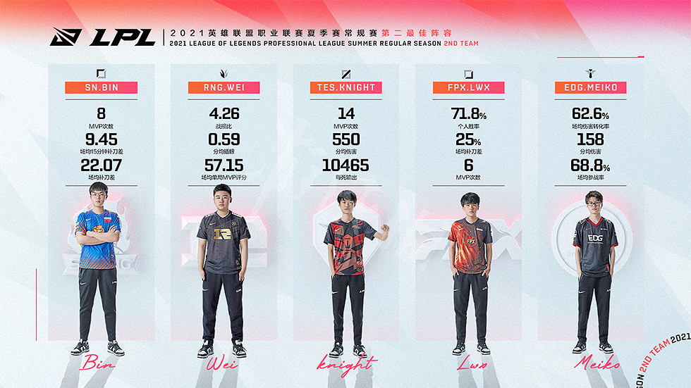 《英雄聯盟》2021夏季常規賽最佳陣容是什麽 夏季常規賽最佳陣容介紹