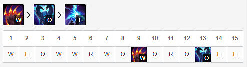 《英雄聯盟》打野狗熊怎麽玩？掠食者狗熊玩法推薦
