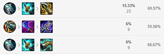 《英雄聯盟》如何克制戰士上單？上單奎因玩法介紹