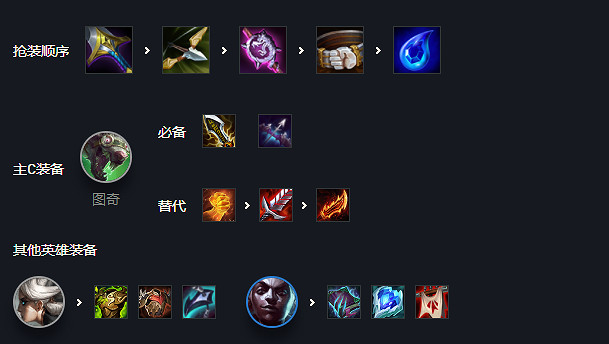 《金鏟鏟之戰》拚多多老鼠怎麽玩 雙城之戰陣容拚多多老鼠攻略 《金鏟鏟之戰》拚多多老鼠怎麽玩 雙城之戰陣容拚多多老鼠攻略